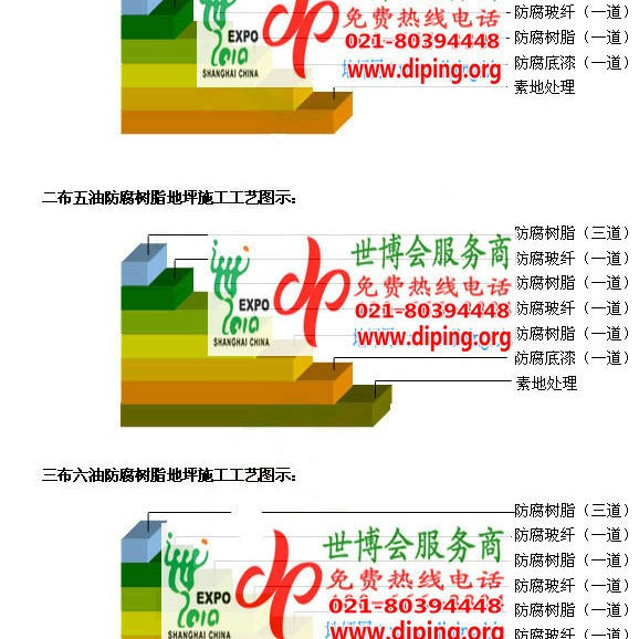 安徽环氧玻璃钢地坪，防腐蚀地坪，防腐蚀自流平地坪产品图2