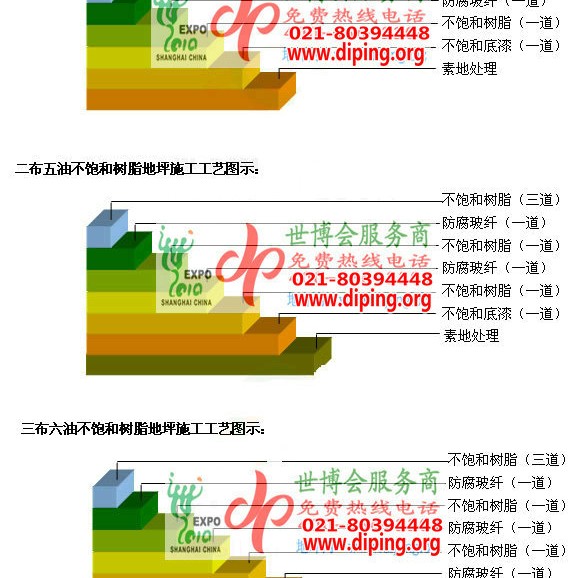 安徽不饱和树脂地坪，不饱和树脂防腐地坪,防腐蚀地坪施工厂家产品图2
